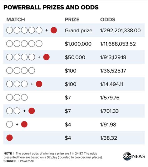 odds of winning lotto powerball <b>odds of winning lotto powerball nz</b> title=